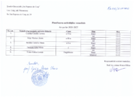 Planificarea activităților remediale 0-IV